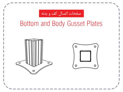Bottom and Body Gusset Plates