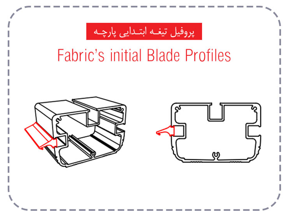 Fabric’s initial Profiles