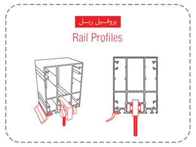 RAIL-profile