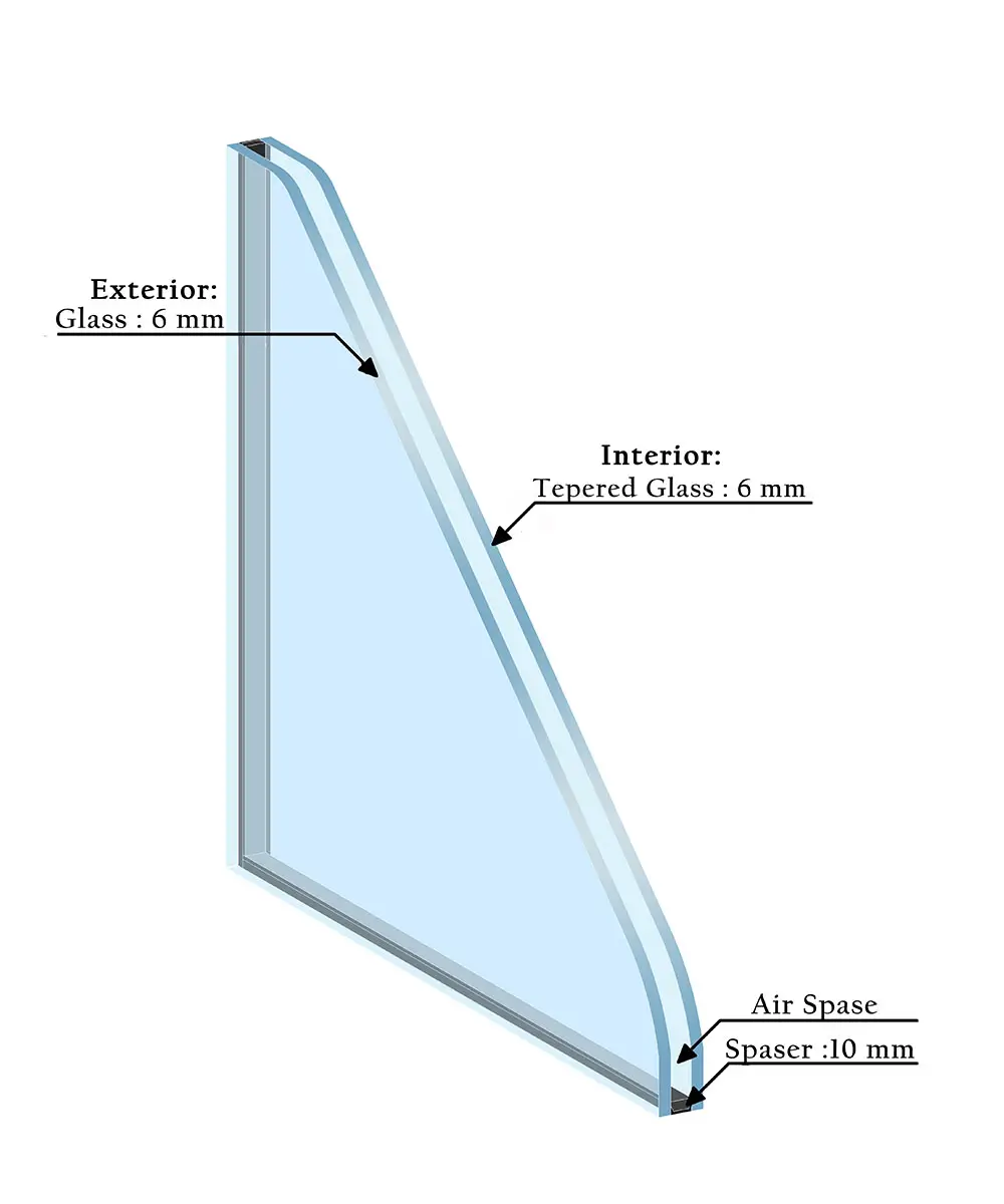 سکوریت دو جداره