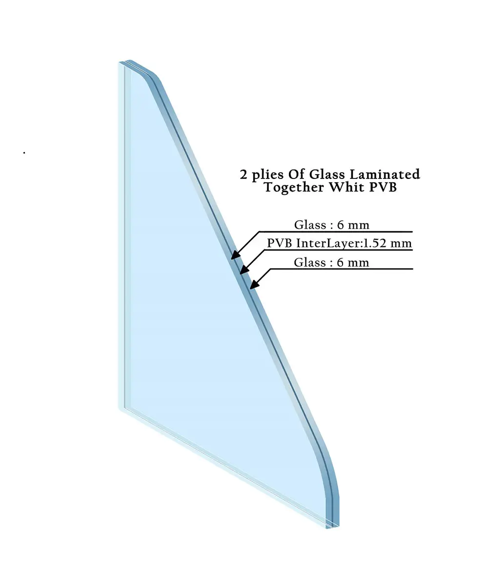 لمینت تک جداره